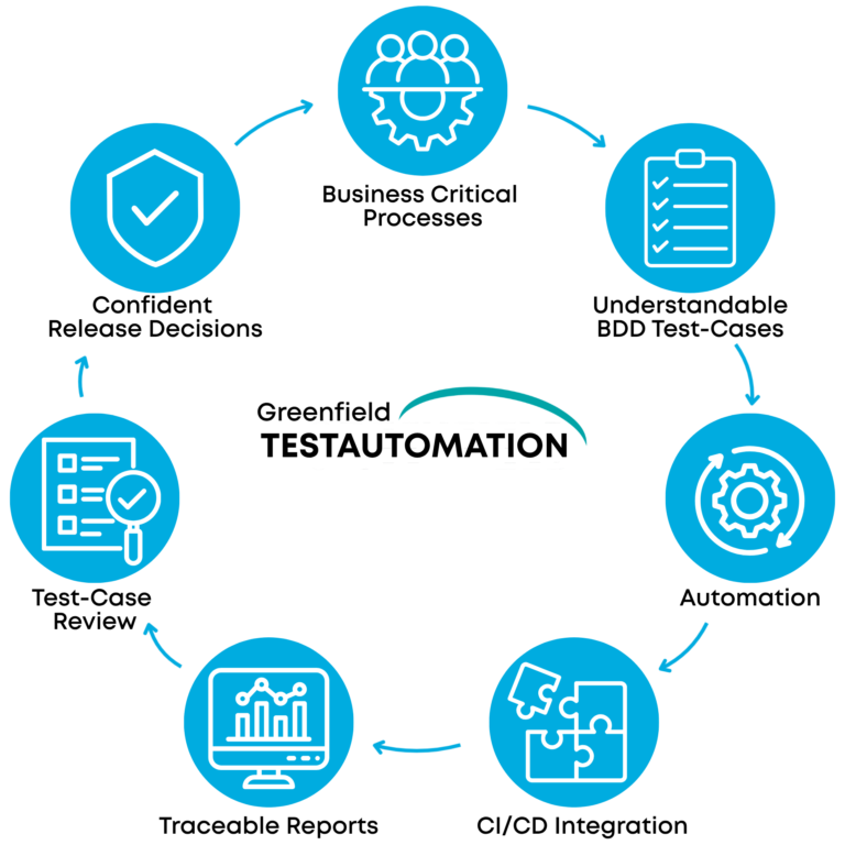 Testautomatisierung Worflow – Wie funktioniert testautomatisierung das zuverlässig und Effizient ist?